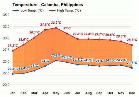 weather calamba|cala weather caribbean.